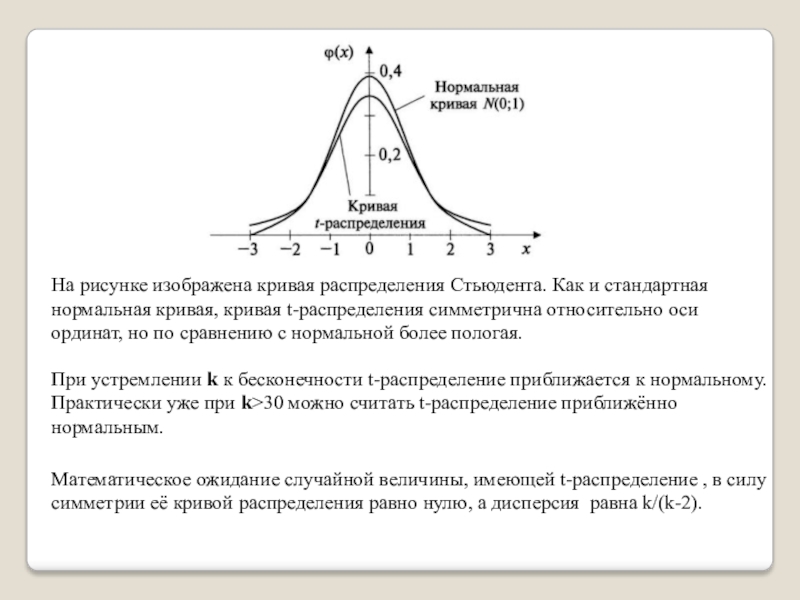 Распределение пирсона презентация