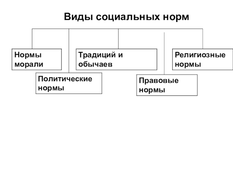 Реферат: Социальные нормы и девиантное поведение