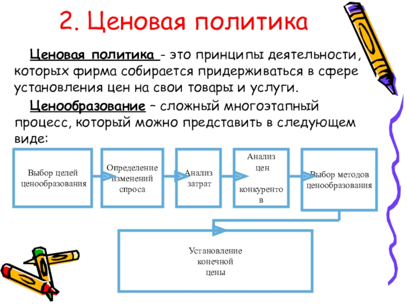 Ценообразование бизнес план