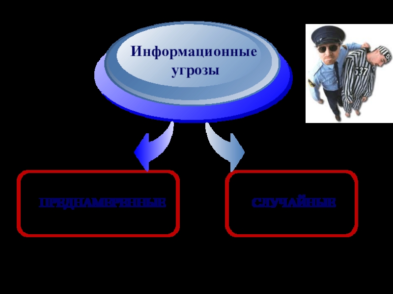 Социальная информатика информационная безопасность 9 класс презентация