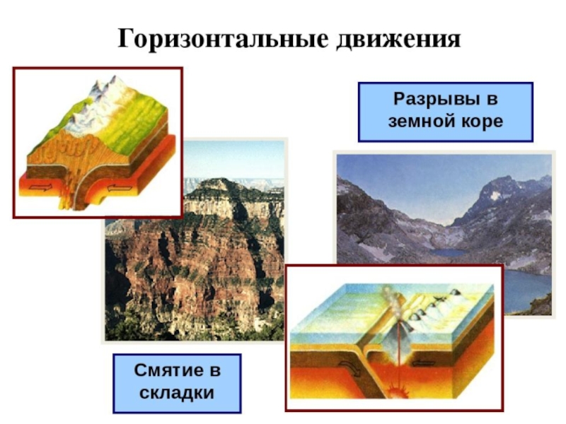 Проект на тему движение земной коры 5 класс география