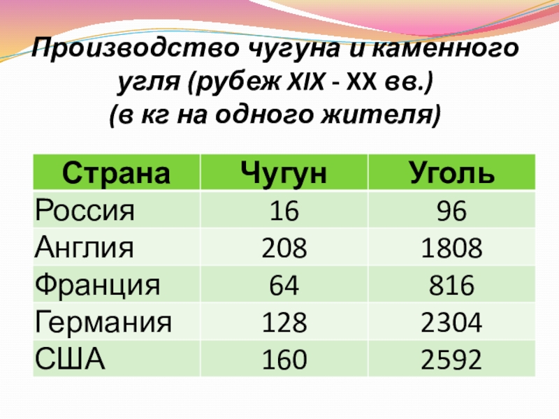 Где производят чугун. Производство чугуна.