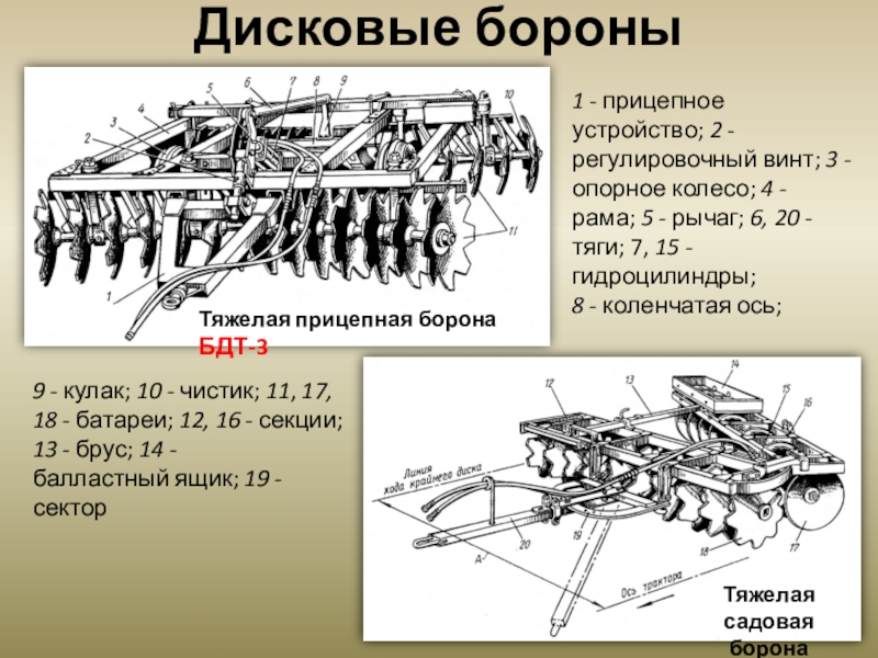 Бдн 3 схема