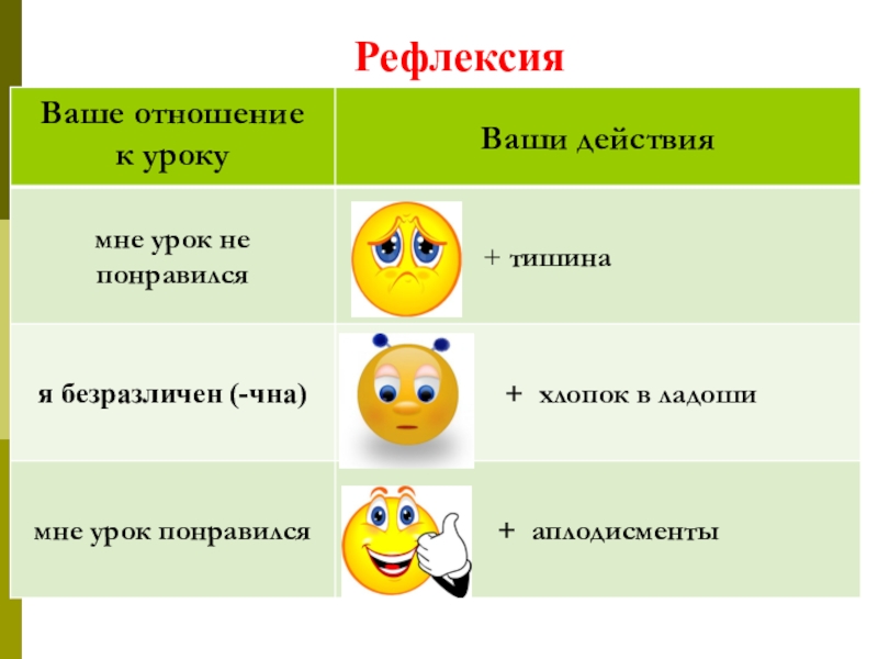 Рефлексирующий человек. Рефлексия на тему космос. Рефлексия на уроке 11 класс. Рефлексия на тему птицы. Рефлексия по теме гигиена.