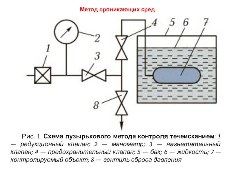 Схема подключения сосуда в установку линию