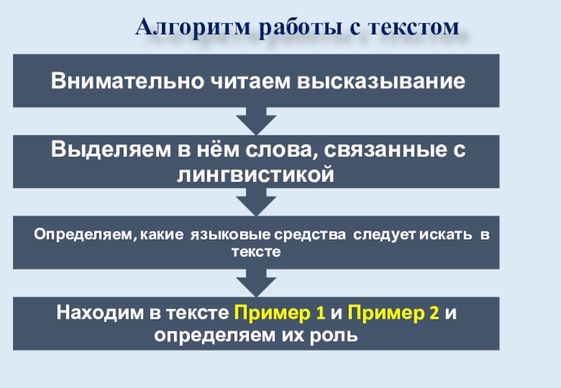 Алгоритм работы с текстом