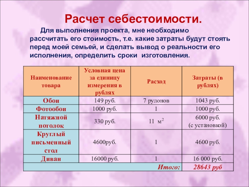 Расчет стоимости проекта