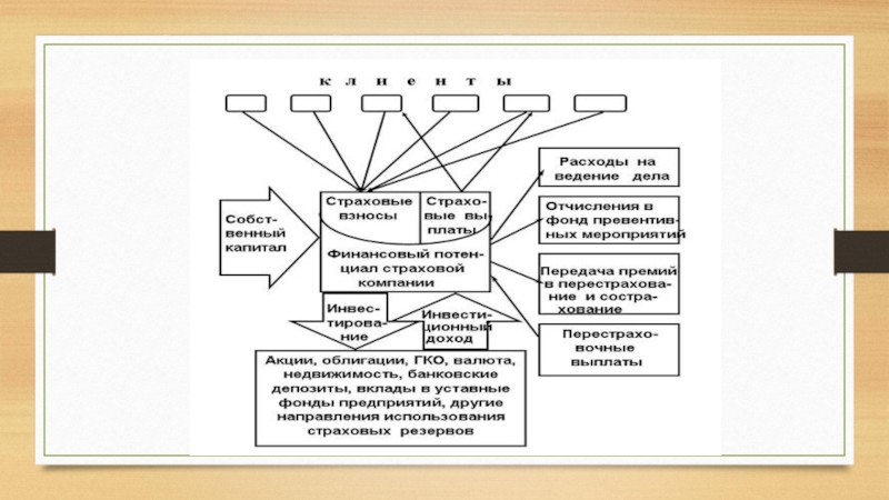 Страховое право презентация