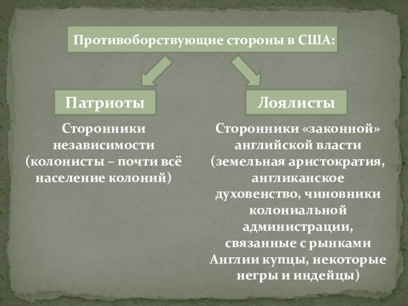 Сторонники власти английского короля