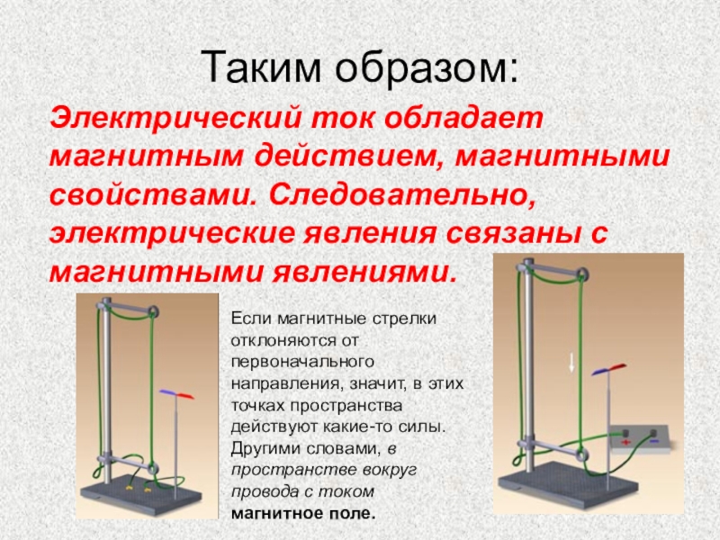 Электромагнитные явления физика 8 класс презентация