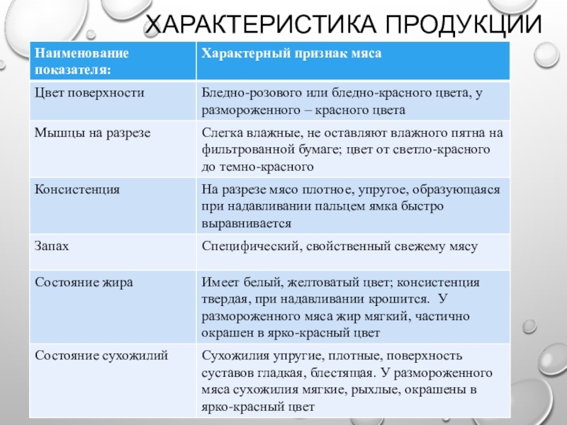 Характеристики продукта проекта