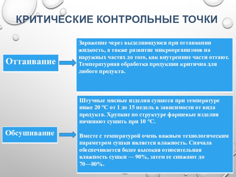 Контрольные вид. Критические контрольные точки. Контрольно критические точки на производстве. Критические контрольные точки при производстве. Критическая точка контроля это.