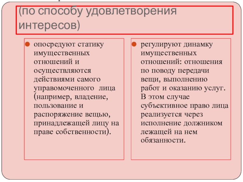 Способы удовлетворения. По способу удовлетворения интересов управомоченного лица. Удовлетворение интересов. Пути удовлетворения интересов. Вещные отношения примеры.