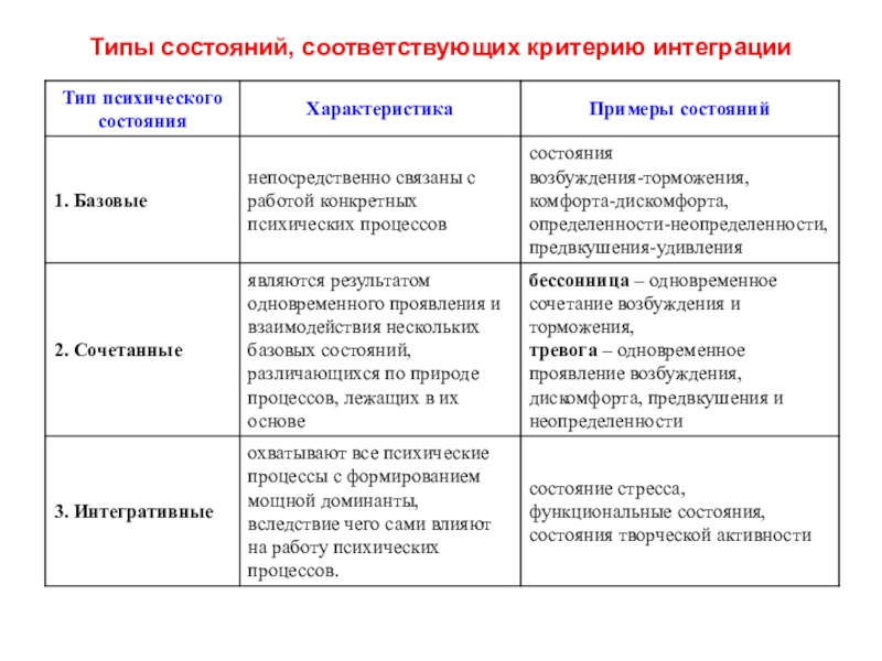 Функциональное состояние критерии