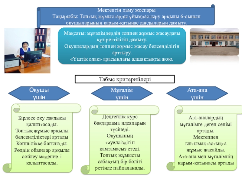 Презентация Мектептің даму жоспары
Тақырыбы: Топтық жұмыстарды ұйымдастыру арқылы 6-сынып