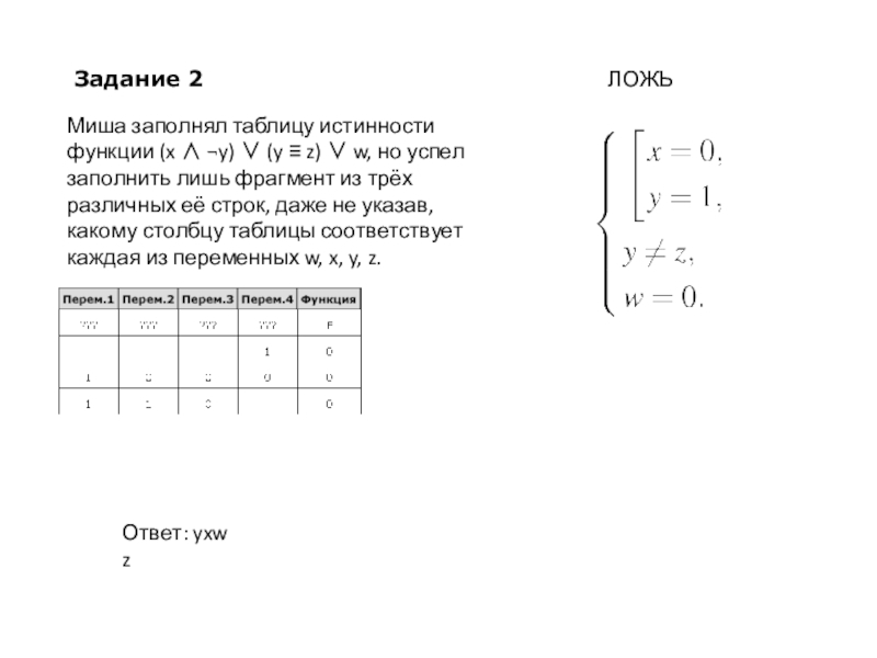 Миша заполнял таблицу истинности функции. Миша заполнял таблицу истинности функции x y y z w. Миша заполнял таблицу истинности функции x. Миша заполнял таблицу истинности функции x y y z w но успел. Миша заполнял таблицу истинности функции x y.