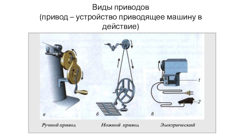 Назначение приводов виды приводов. Виды приводов. Виды приводов станков. Виды приводов механизмов. Какие виды приводов бывают на швейных машинах.