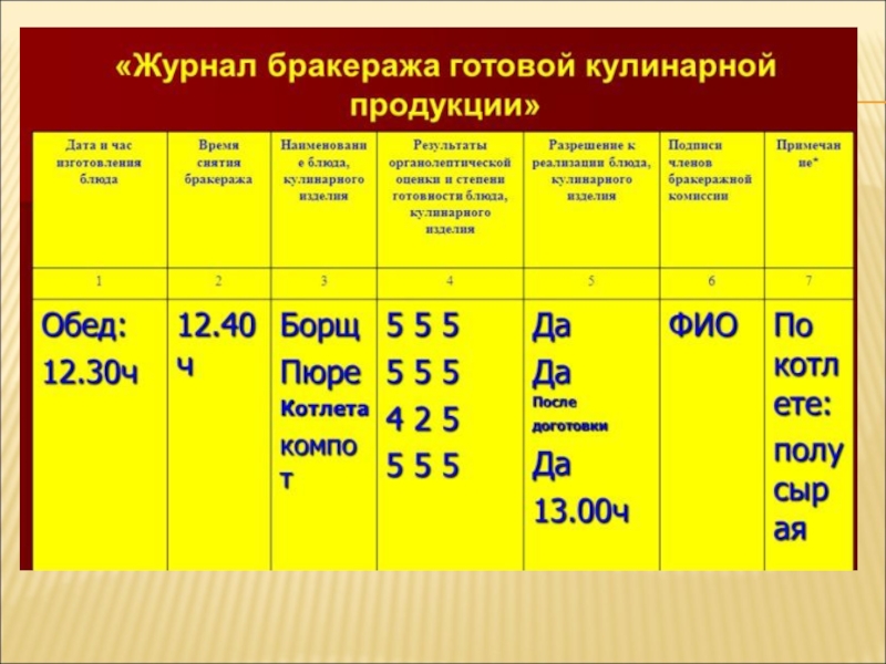 Как вести бракеражный журнал готовой продукции образец заполнения