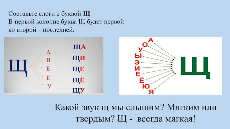 Читаем слоги с буквой щ презентация