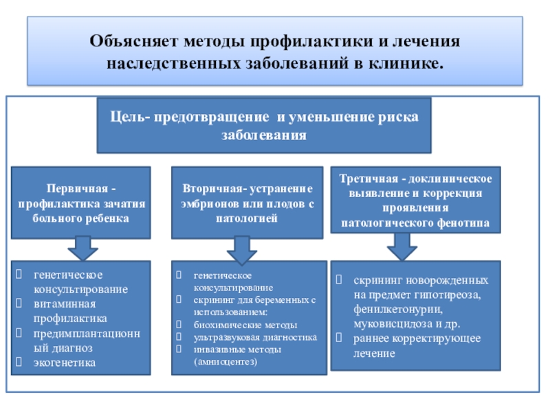 Профилактика наследственных. Методы профилактики наследственных заболеваний. Первичная профилактика наследственных заболеваний. Первичные и вторичные методы профилактики наследственной патологии.. Вторичная профилактика наследственной патологии - это.