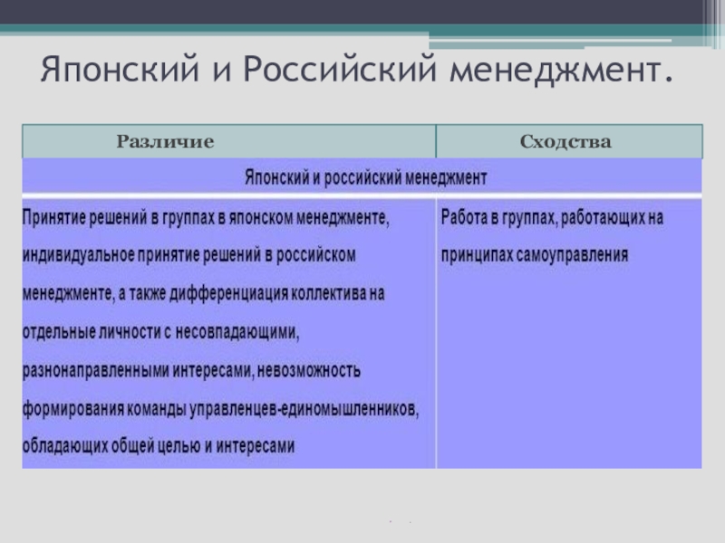 Основные сходства и различия. Сходства и различия Японии и Великобритании. Черты сходства Японии и Великобритании. Черты сходства и различия Японии и Великобритании. Черты сходства и различия Японии и Великобритании таблица.