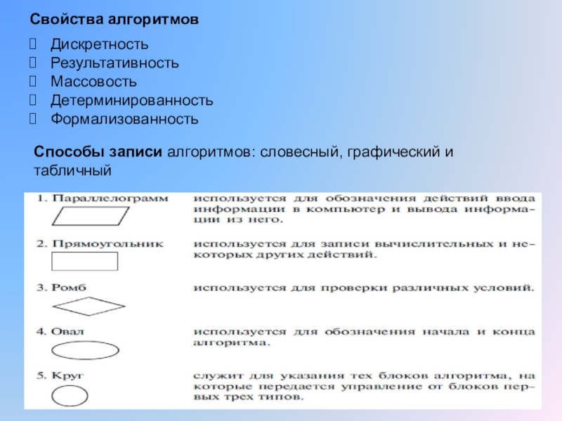 Словесно графическая