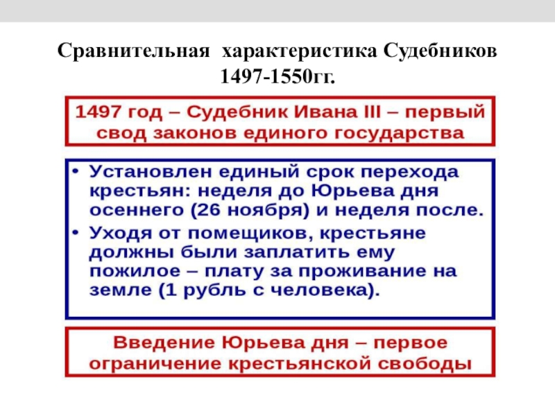 1550 гг. Сравнение судебников 1497 и 1550.