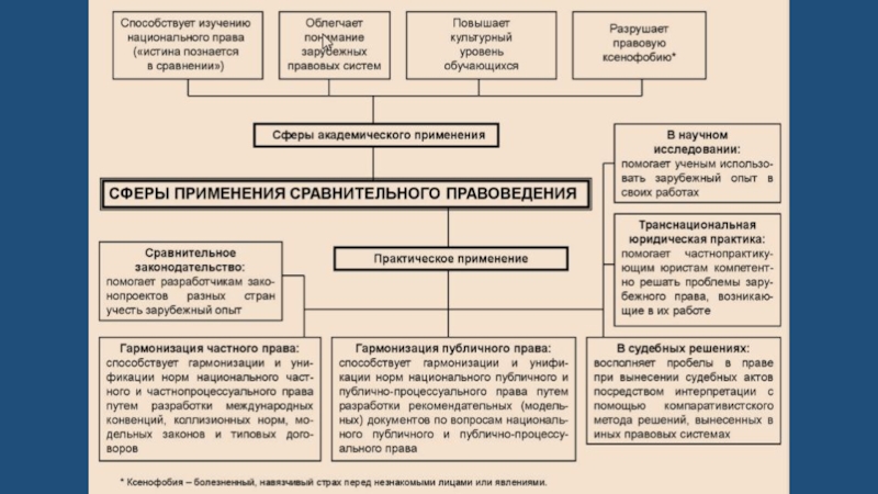 Французская школа сравнительного законодательства презентация