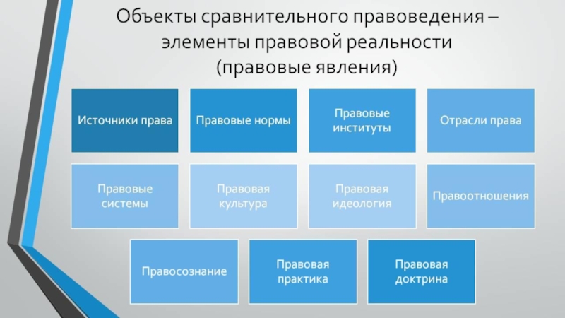 Методы юридической науки схема