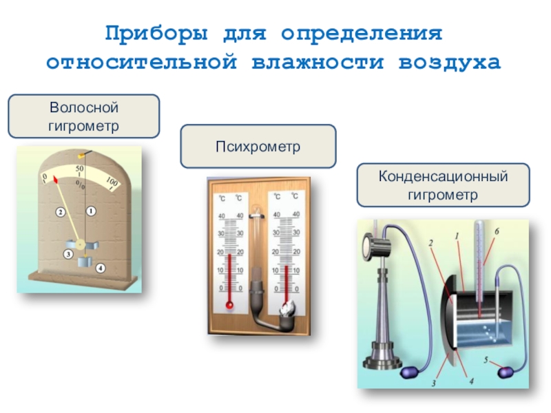 Приборы для определения относительной влажности воздухаВолосной гигрометрПсихрометрКонденсационный гигрометр