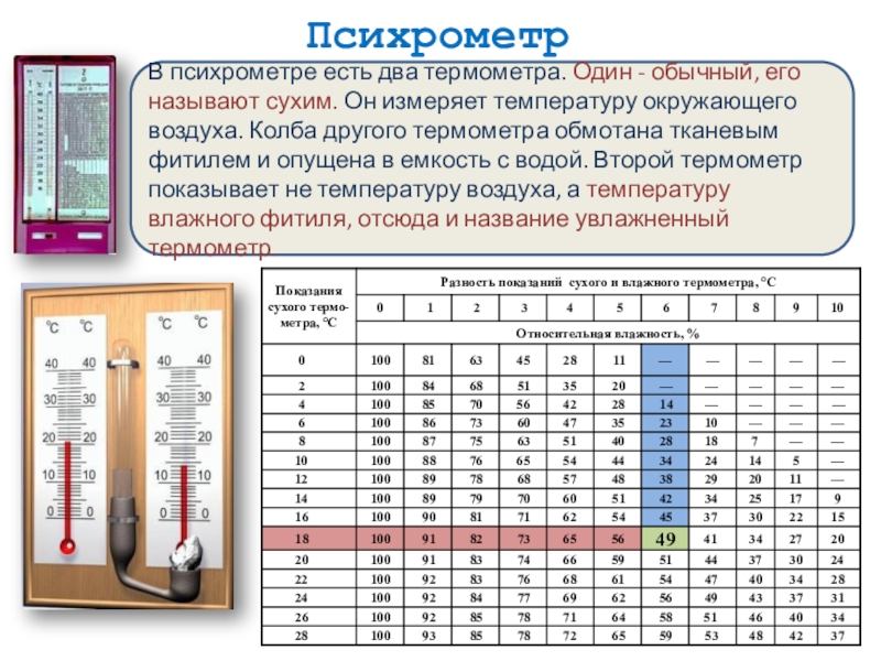 ПсихрометрВ психрометре есть два термометра. Один - обычный, его называют сухим. Он измеряет температуру окружающего воздуха. Колба