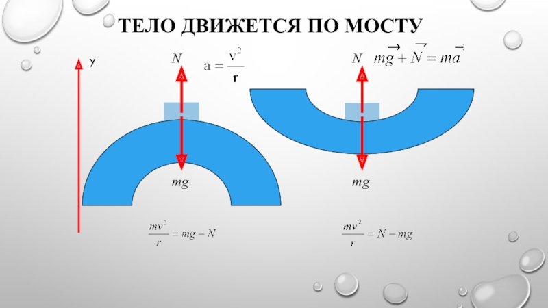 Тело перемещается. Тело движется по вогнутому мосту. Вогнутый и выпуклый мост. Движение тела по мосту. Движение по мосту физика.