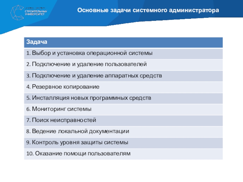 Задача администратора сети. Цели и задачи системного администрирования. Основные задачи системного администратора. Системное администрирование задачи. Основные задачи сисадминов.