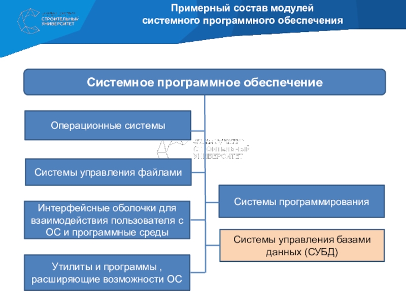 Математическое обеспечение и администрирование информационных систем учебный план