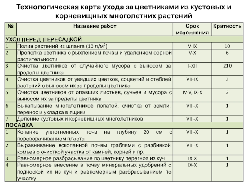 Технологическая карта по биологии