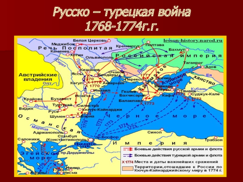 Россия после русско турецкой войны. Командующий в русско турецкой войне 1768-1774. Карта России 1768-1774.