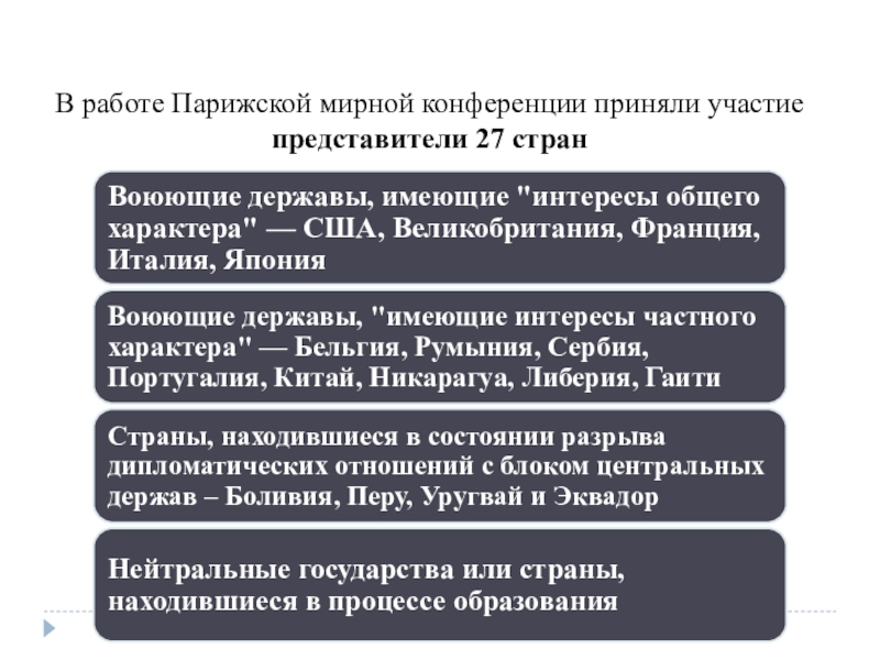 Какие цели преследовали страны. Парижская Мирная конференция 1919 таблица. Парижская Мирная конференция участники. Итоги Парижской мирной конференции 1919. Парижская конференция 1919 участники.