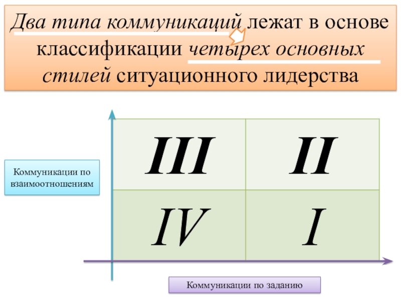 Четыре основные