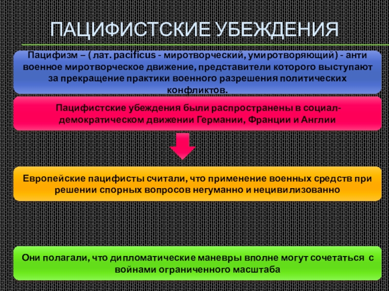 Международные отношения в начале 20 века презентация