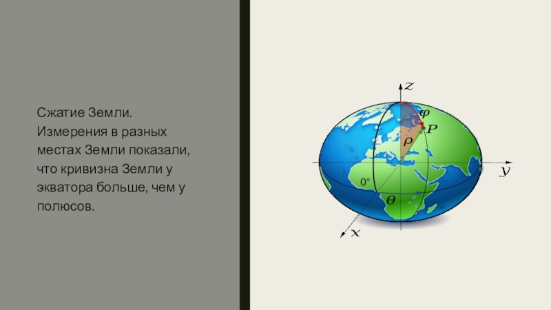 На каком месте земля