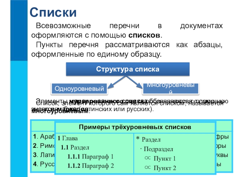 Пункт списка. Пункты в тексте документа оформляются. Список из одного пункта. Визуализации информации в текстовых документах нумерованные списки. Перечень пунктов.