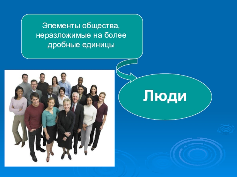 Человек ед. Элементы общества. Урок обществознания. Общество урок. Курсы по обществознанию.