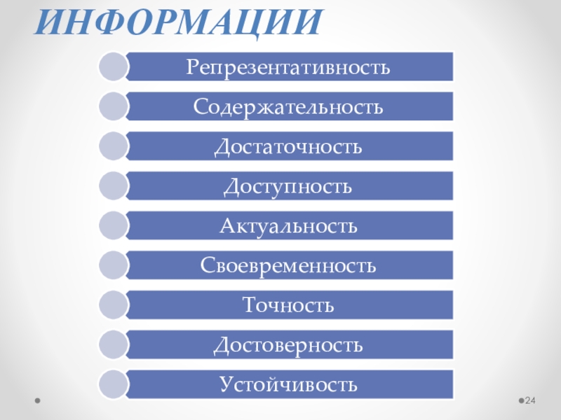 Качество информации. Качество информации (содержательность и защищённость).. Содержательность информации это. Качество информации это в информатике.