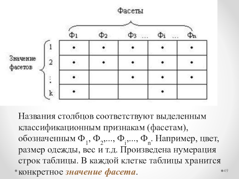 Изображение формирующиеся из точек различного цвета которые образуют строки и столбцы называются