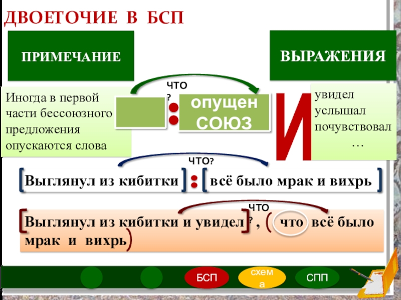 Русский язык 9 класс двоеточие в бсп. Двоеточие в бессоюзном предложении. Двоеточие в сложном предложении. Двоеточие в БСП. Двоеточие в бессоюзном сложном предложении 9 класс.