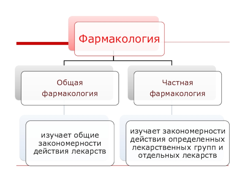 Общая фармакология презентация