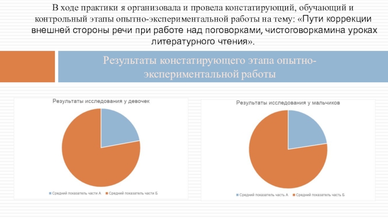 В ходе практики. Констатирующий этап ОЭР.