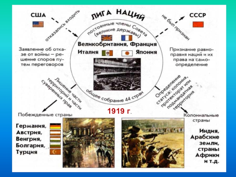 Международные отношения ссср в 1930. СССР В системе международных отношений 1920-1930-х гг. СССР В системе международных отношений 1920. Международные отношения в Европе в 1920-е 1930. Особенности международных отношений в 1930 годы.