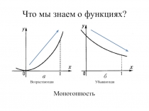 Что мы знаем о функциях?