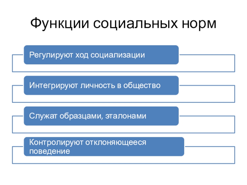 Социальная роль презентация